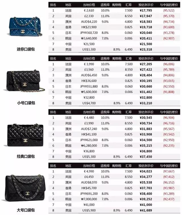奢侈品鉴定gucci1921,奢侈品鉴定chanel流浪包真伪对比