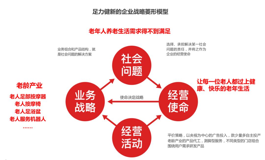 足力健公司市场细分,足力健目标市场