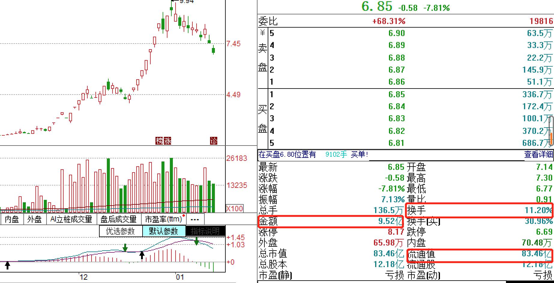 换手率大于9说明什么,换手率和实际换手率哪个更有效