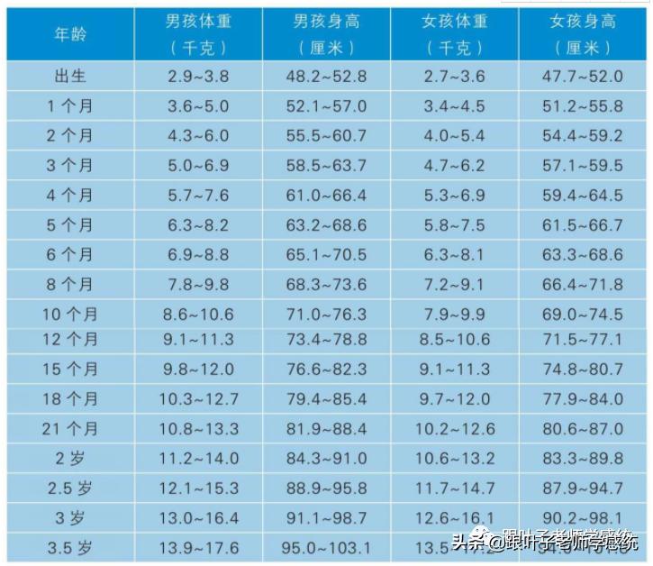 发育迟缓的孩子应该怎么干预,发育迟缓最佳干预时间