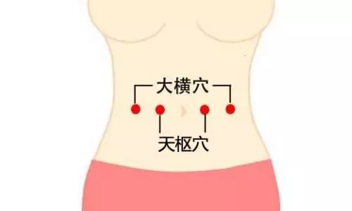 自己按哪个穴位可以减肥图解,治疗肥胖效果特别好的穴位
