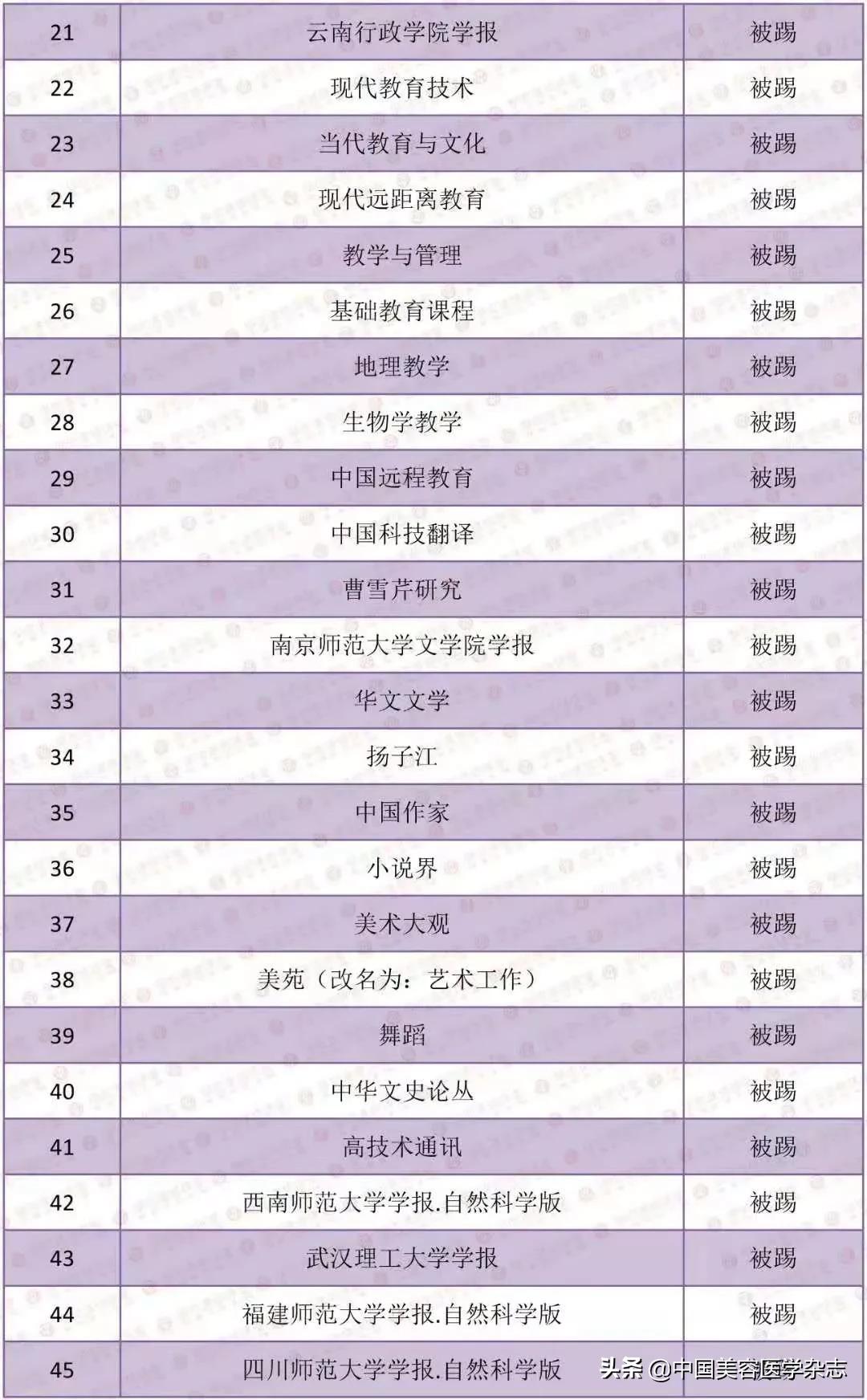 2020年版中文核心期刊目录,2023版《中文核心期刊要目总览》