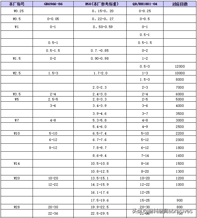柘城县盛石金刚石制品厂,柘城金刚石批发