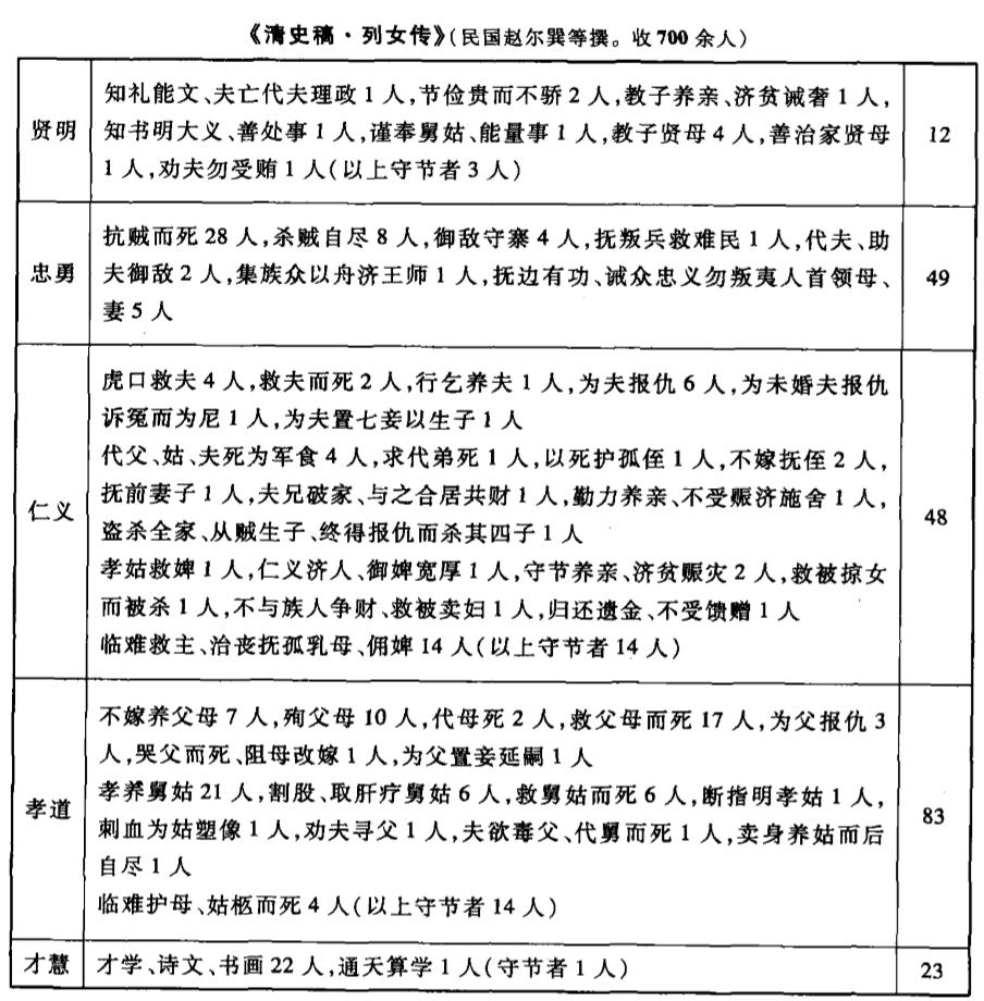 替夫作军粮、打虎救父、拒辱自缢，《列女传》中写满了荒谬和血泪