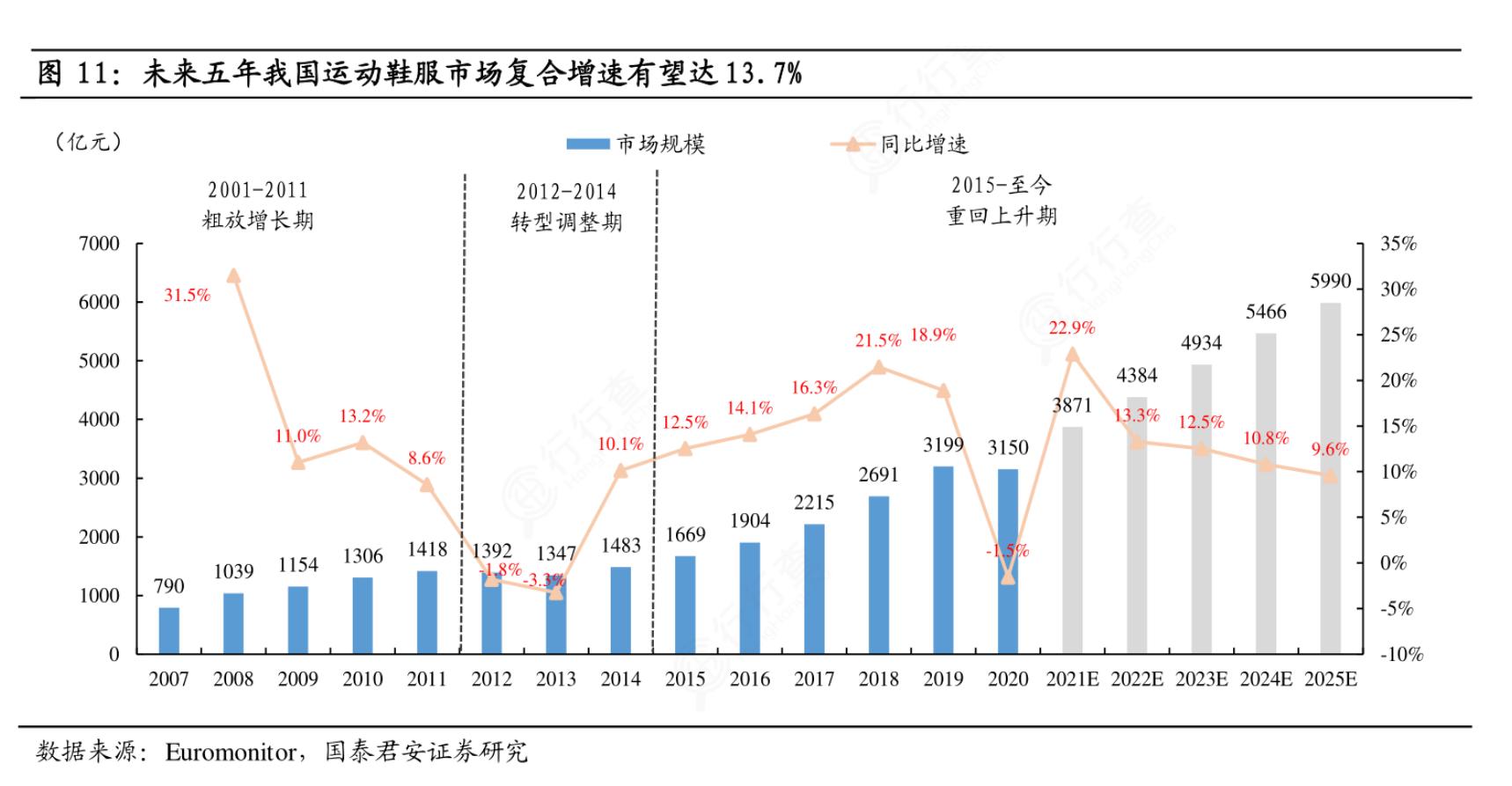 安踏与李宁市值对比,特步和安踏市值