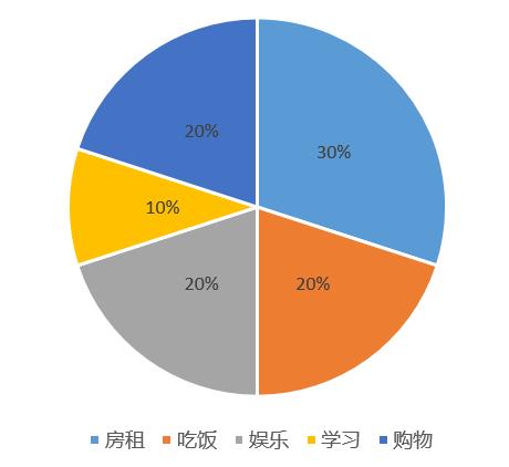 月光族家里有钱怎么才能存钱呢,年轻人存钱没意义做优秀的月光族