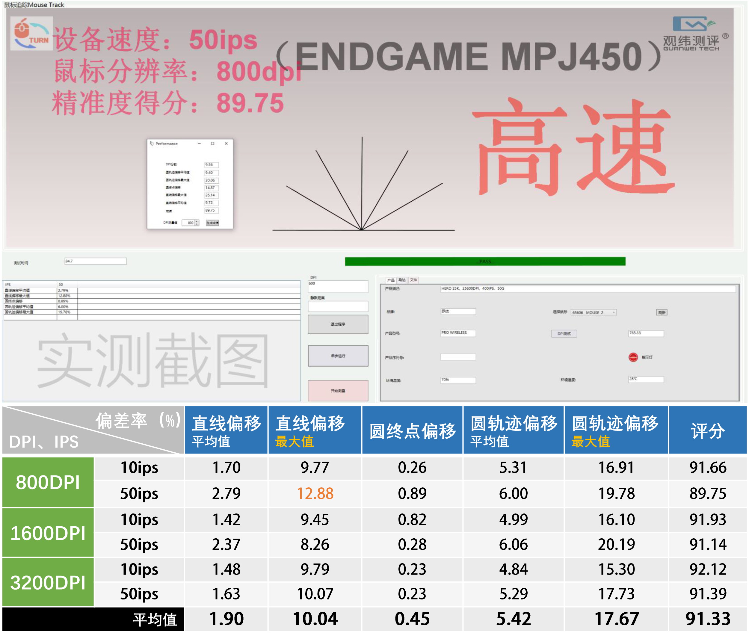gpw基础鼠标垫测评,鼠标游戏狗屁王