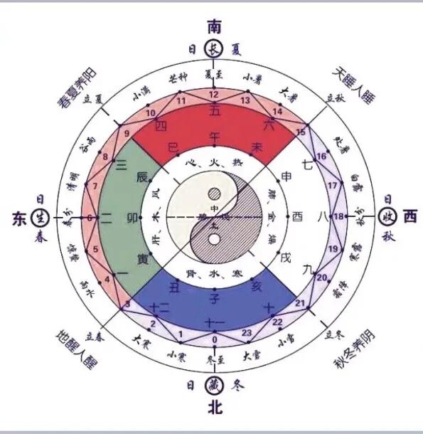 纳音五行怎样对应六十甲子数字,六十甲子五行和纳音区别在哪里