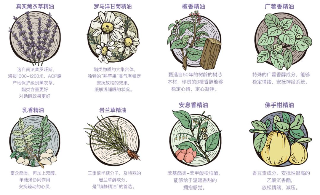 哪一款睡眠喷雾最有效,阿芙薰衣草助眠喷雾