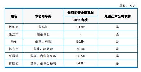 南京的公司员工工资,南京公司年薪多少