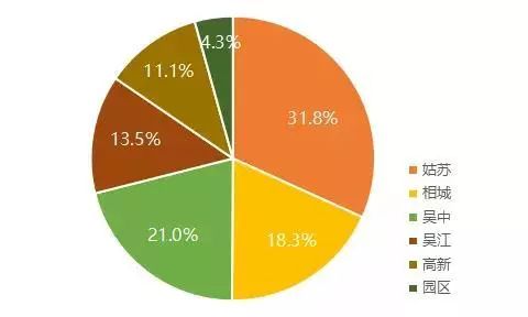 苏州最新二手房价排名,苏州二手房真实价格