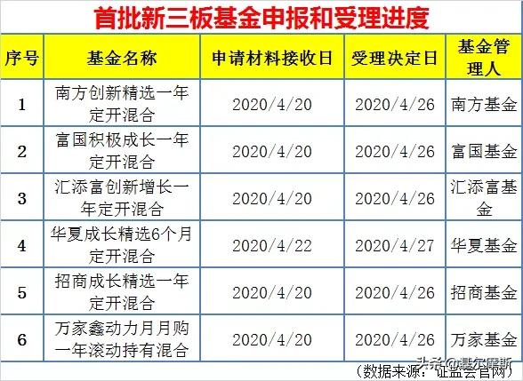 新三板买入方法,新三板基金怎么买