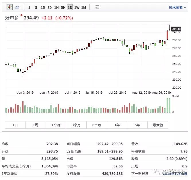 costco小型店,costco好市多上海闵行店开业