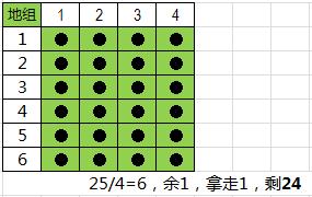 《周易江湖》读书笔记2：图解“六爻”演算过程
