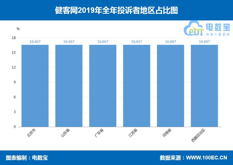 医药电商投诉平台,医药电商打假投诉