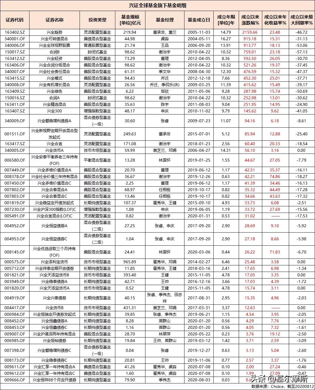 兴全合丰三年,旗帜鲜明的告诉你,能不能买