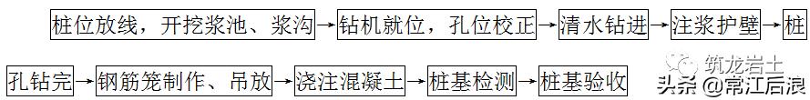 各种基础桩的施工工艺,旋挖桩基础施工工艺