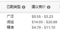 亚马逊自动广告紧密匹配竞价设置,亚马逊广告搜索结果顶部竞价调整