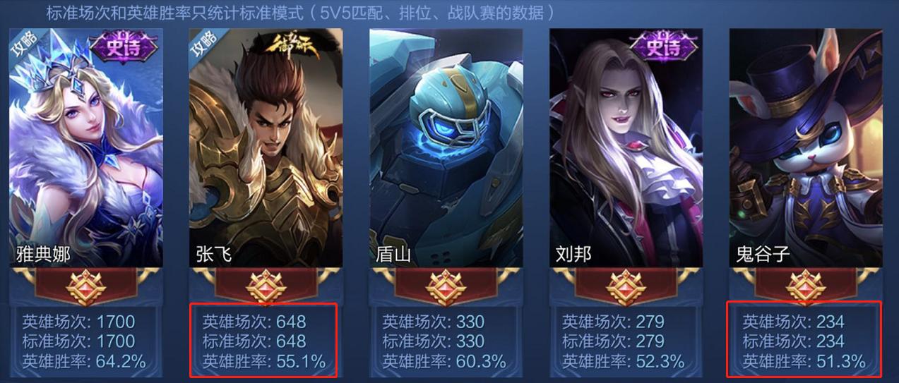 王者荣耀高端局英雄教学大局观,王者荣耀的各种英雄全局思路教学