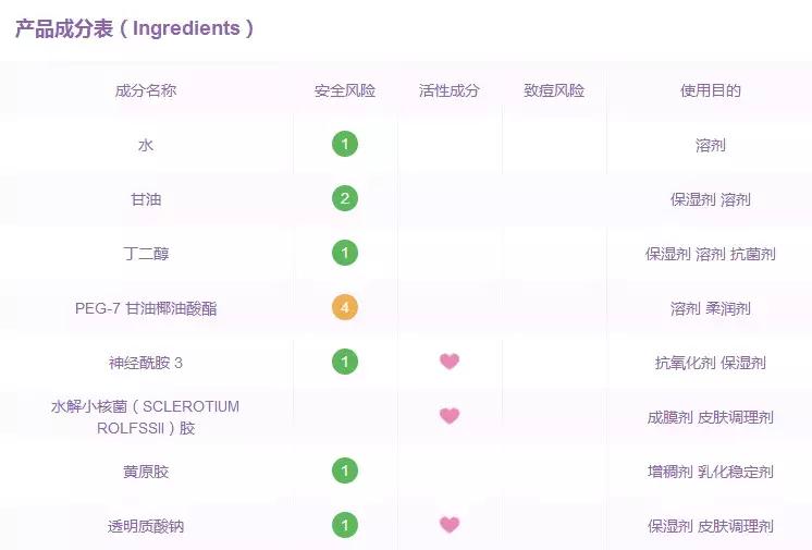 别再被忽悠了神剧,十大网红产品个个是坑劝你别买