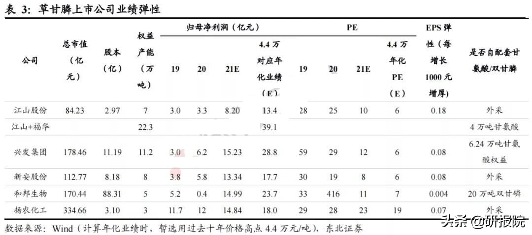 草甘膦行情分析,草甘膦未来走势