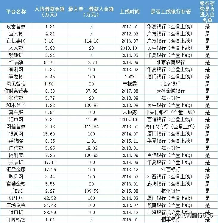 大家猜猜哪个平台能备案