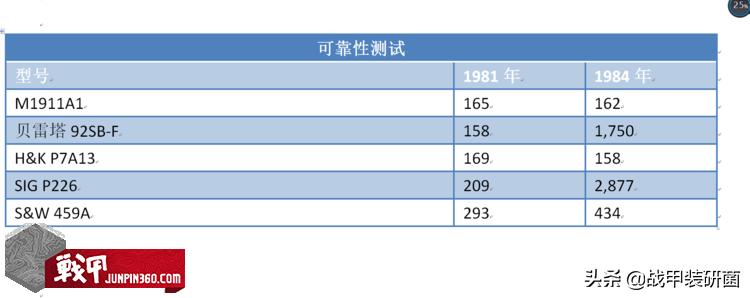 M9手枪是如何取代M1911的?美军为什么会选择这把“烂枪”?