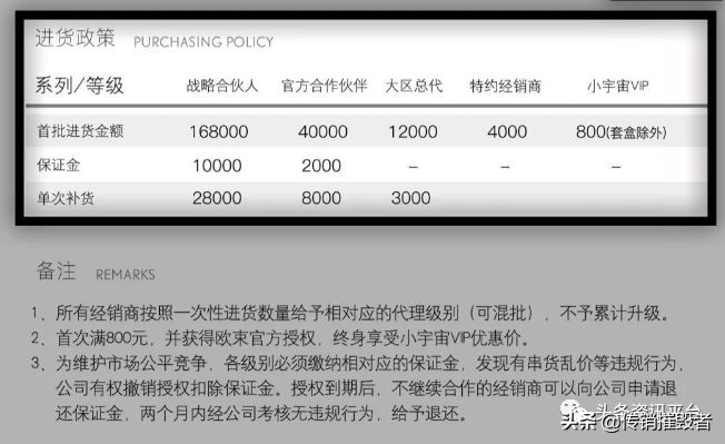 揭底投诉不止的“欧束”，五级代理加豪车政策的魅力何在？