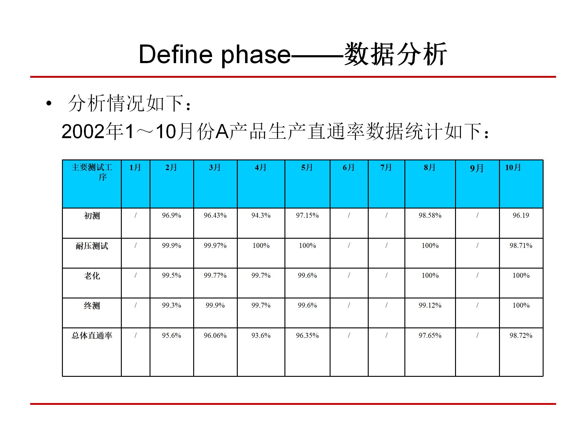 六西格玛质量管理,6西格玛管理培训视频