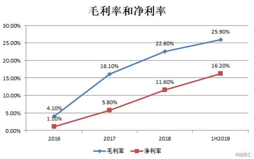 景瑞控股涨10.97%,景瑞控股投资价值分析