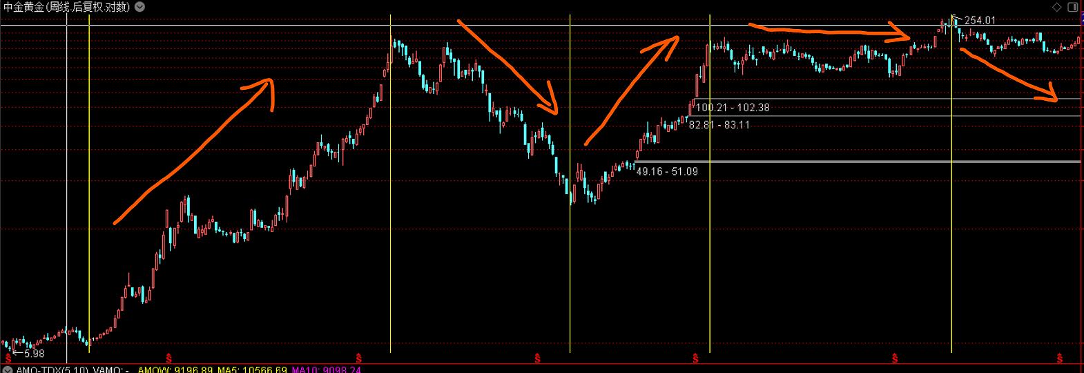 紫金矿业黄金股票,紫金矿业股票值得长期持有吗
