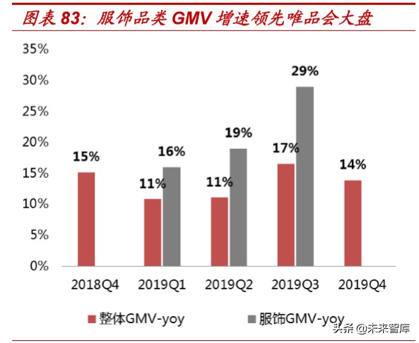 对于折扣零售行业的看法,折扣零售电商盈利
