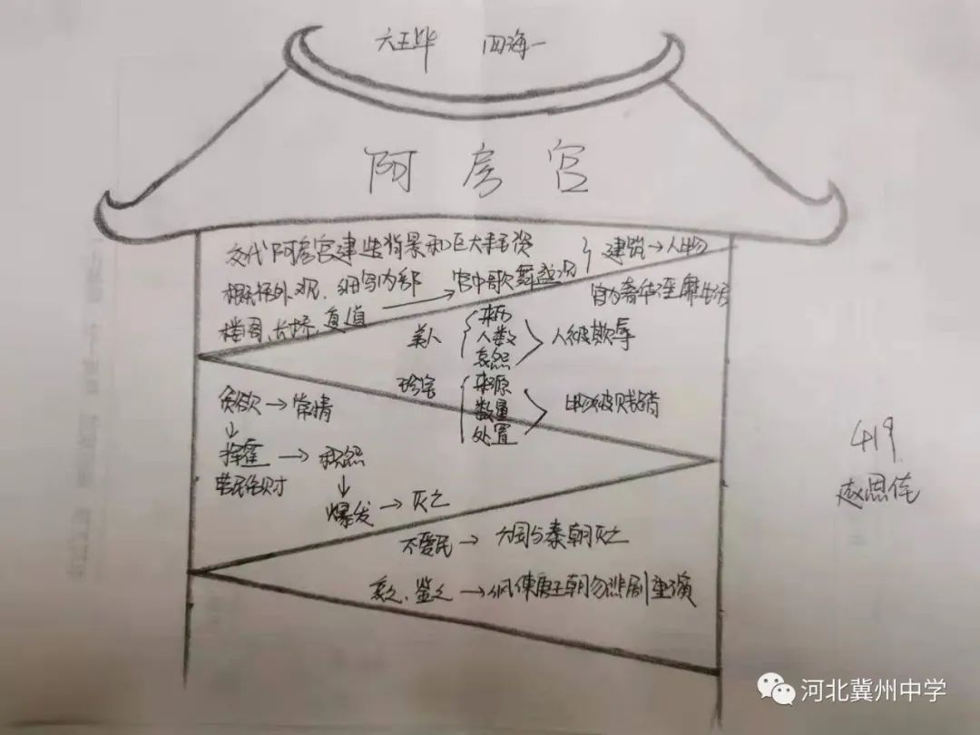 语文导图思维导图,一分钟搞定语文思维导图