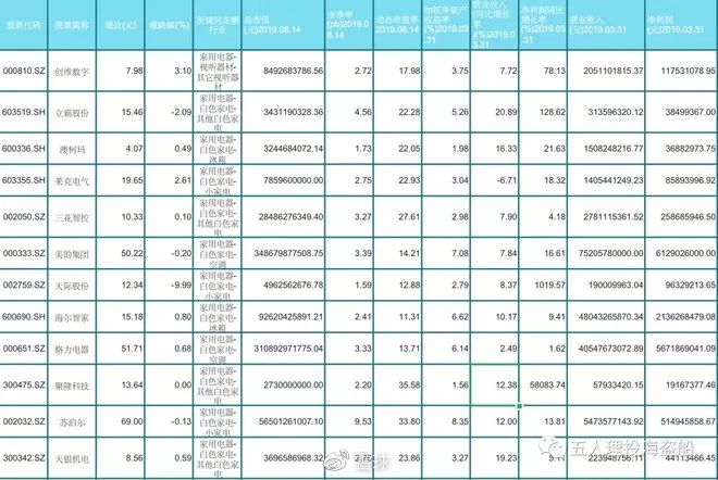 大消费板块潜力股,如何布局大消费板块股票