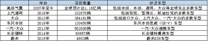 十年·树木特刊②丨防沙固林，这些事件推动汽车消费渐趋理性