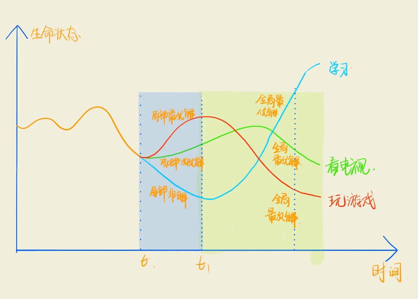 学会存钱克制欲望,能够克制欲望的人