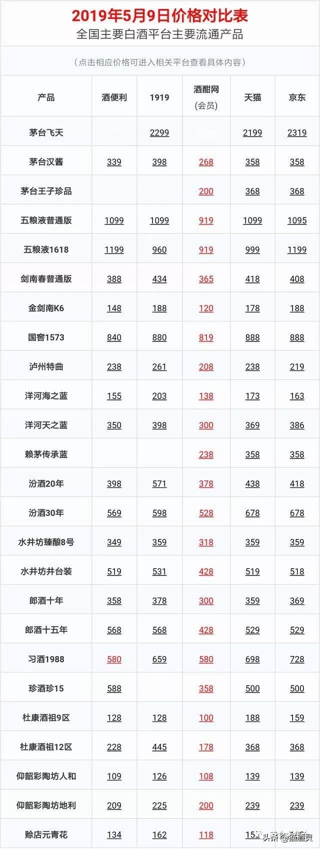 国窖157352度500ml浓香2009,国窖1573浓香38度2010版价格