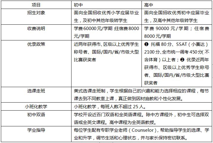武汉国际学校情况,武汉国际学校择校攻略
