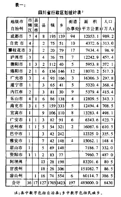四川阆中行政规划,四川县级市阆中发展规划