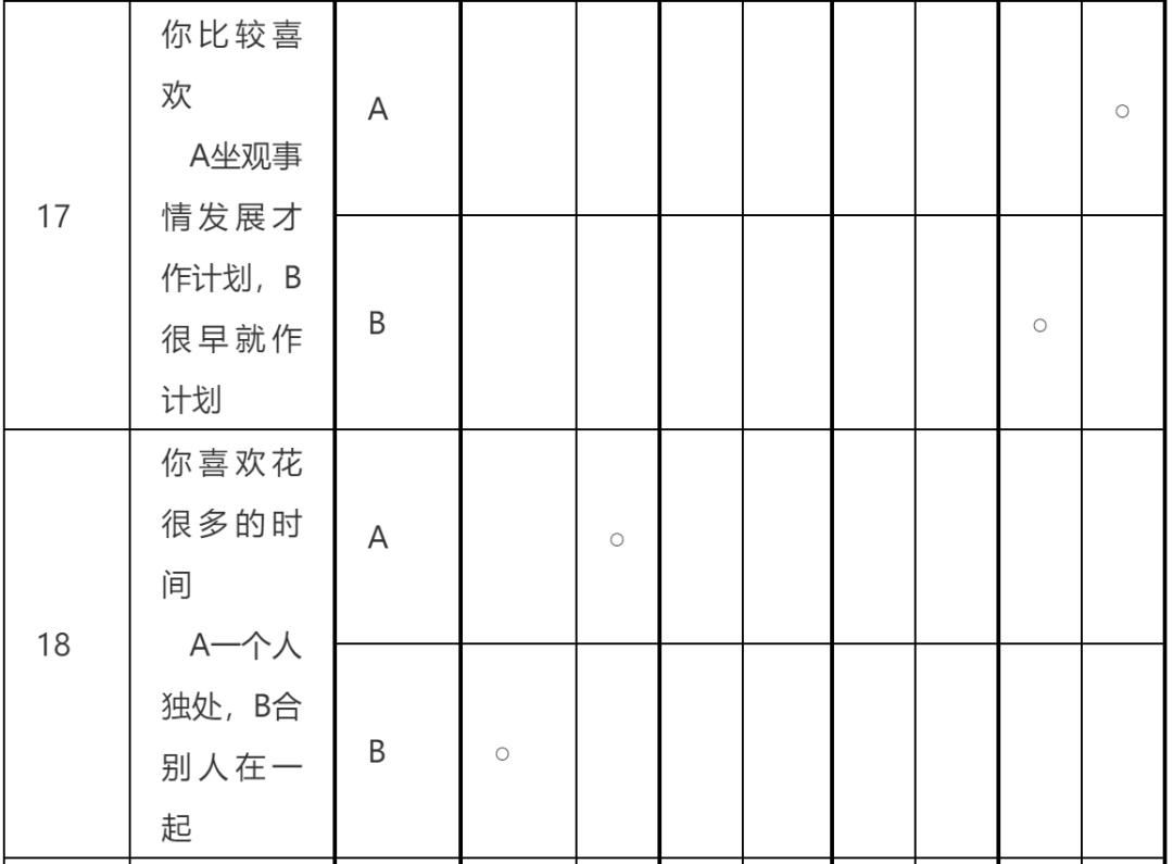 职业生涯规划篇第二部分职业认知,职业发展目标与职业规划区别