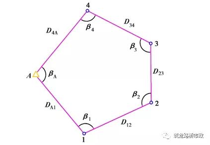水准导线往返测量实际操作,闭合导线水准测量方法