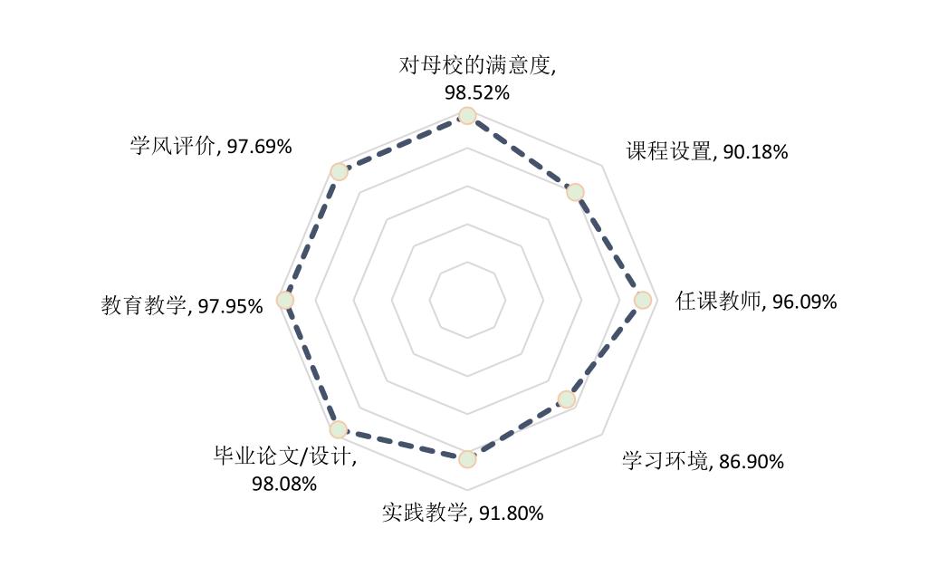 广西师大研究生待遇,广西师大研究生就业好吗