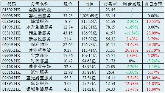 金融街物业测评分析,金融街物业分析