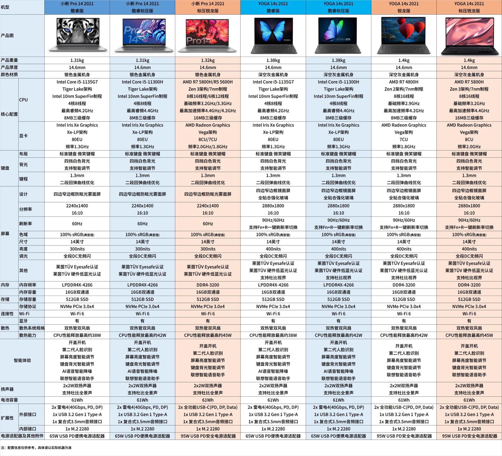 备战618！3500~8000值得买的轻薄全能办公本推荐并详解