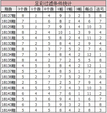 胜负彩18145期亚指推荐,胜负彩18145期必发