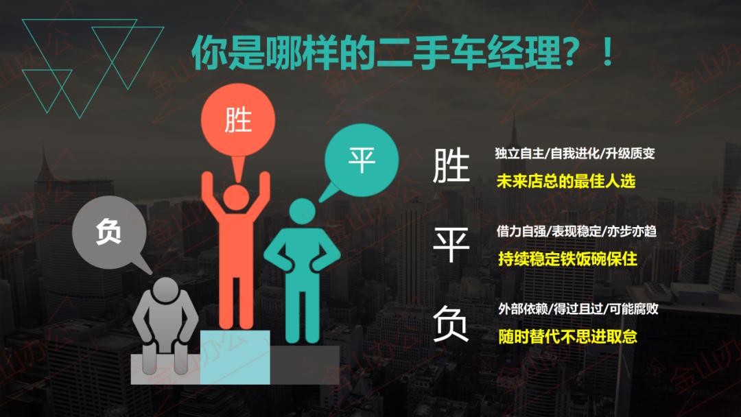 二手车经理,二手车经理和销售经理