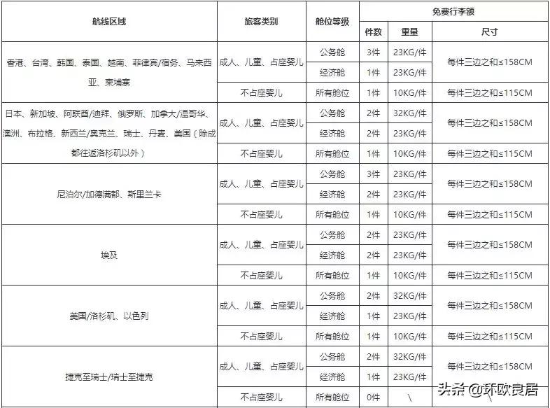 海外行李规定,最新各家航空公司行李规定