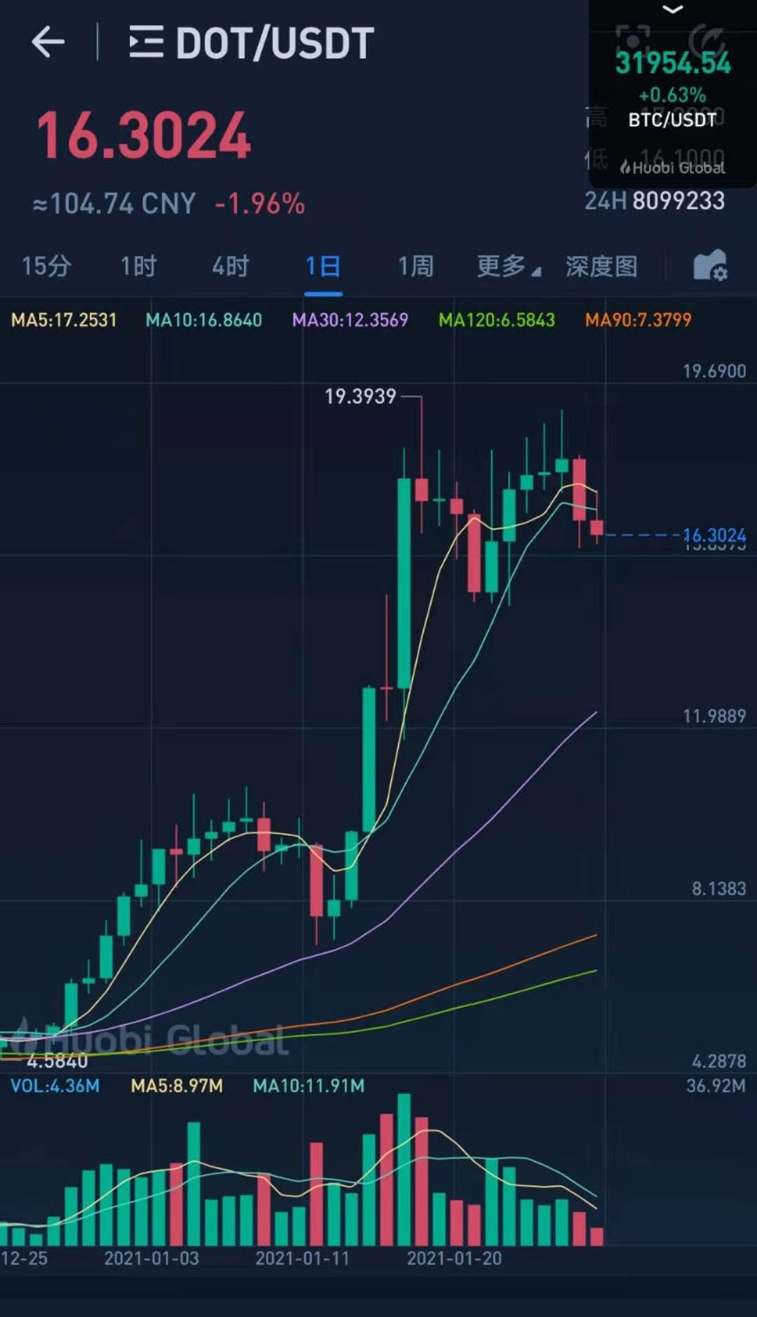 聊一聊股市,聊行情聊板块