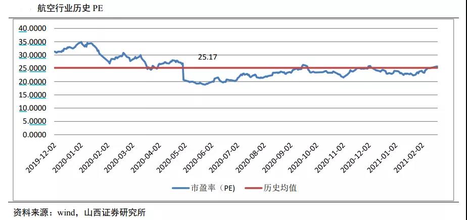 疫情放开后各行业状态,疫情后实体生意好转