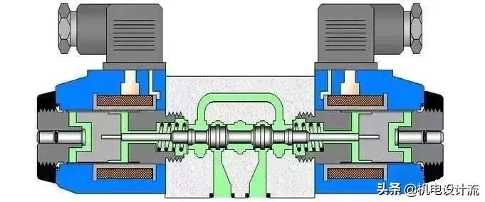 方向控制阀的种类及特点,方向控制阀回路分析